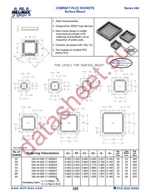 540-44-032-17-400000 datasheet  